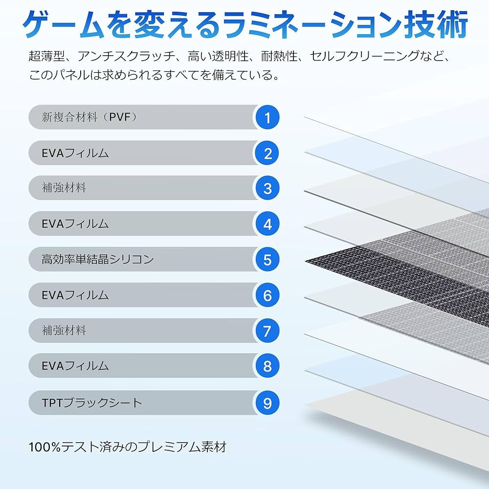 Amazon | Nicesolar 100W フレキシブル ソーラーパネル 12V 太陽